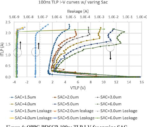 Design Optimization of a Breakdown Silicon Controlled Rectifier .